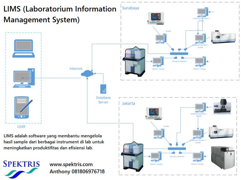 A modern laboratory with scientific equipment, representing the Labcentric LIMS environment.