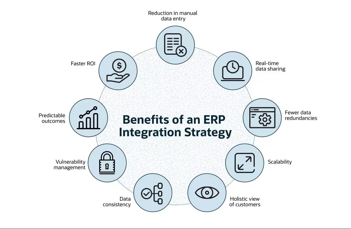 Cara Integrasi Alat Laboratorium dan Produksi ke ERP atau Database Internal