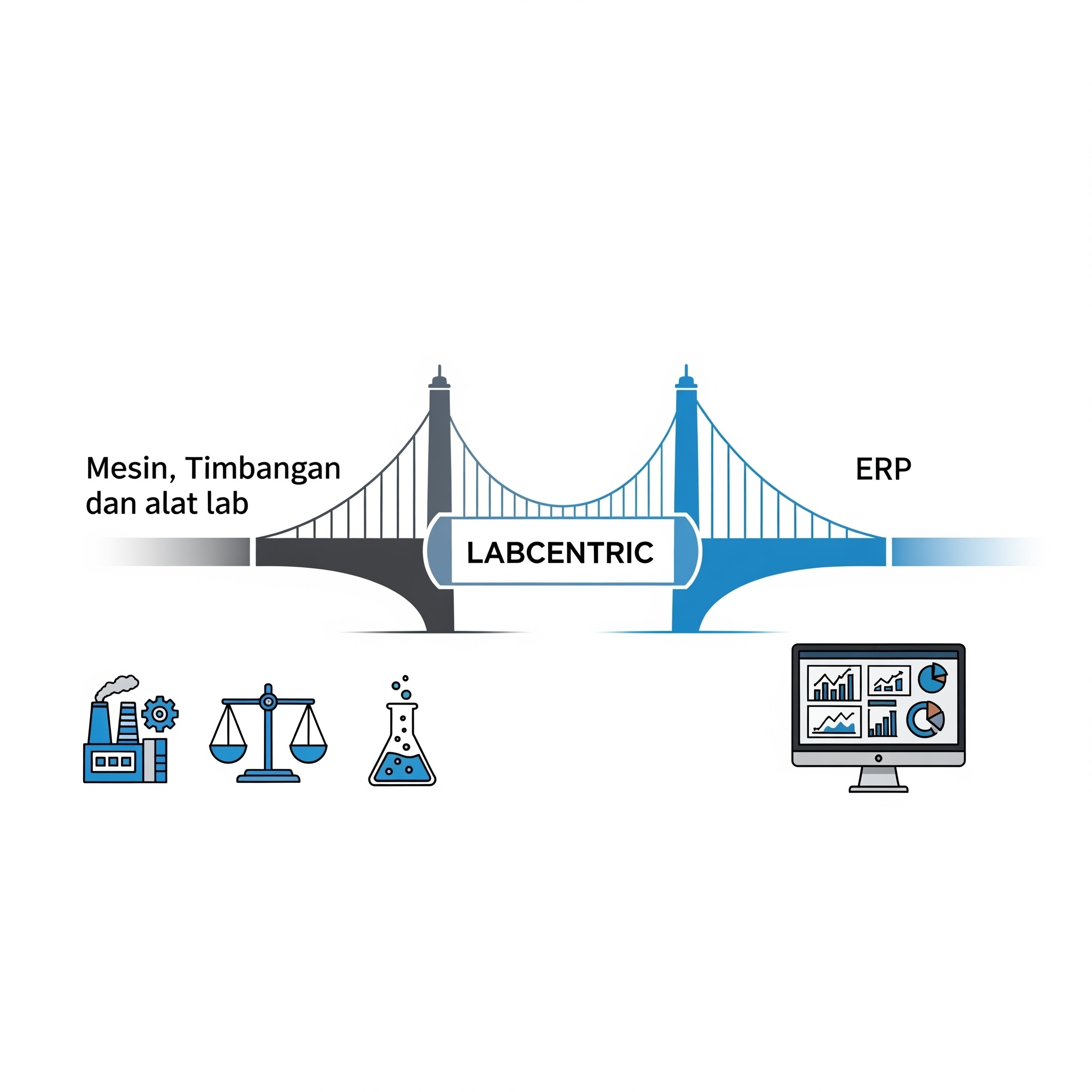 How Winning ERP Vendors Seal the Deal: Direct Integration with Machines and Lab Instruments
