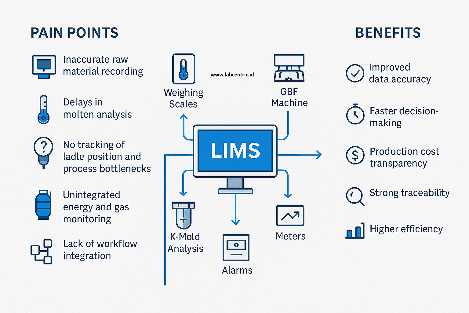 LIMS Aluminium: Solusi Digitalisasi untuk Pabrik Foundry dan Smelter