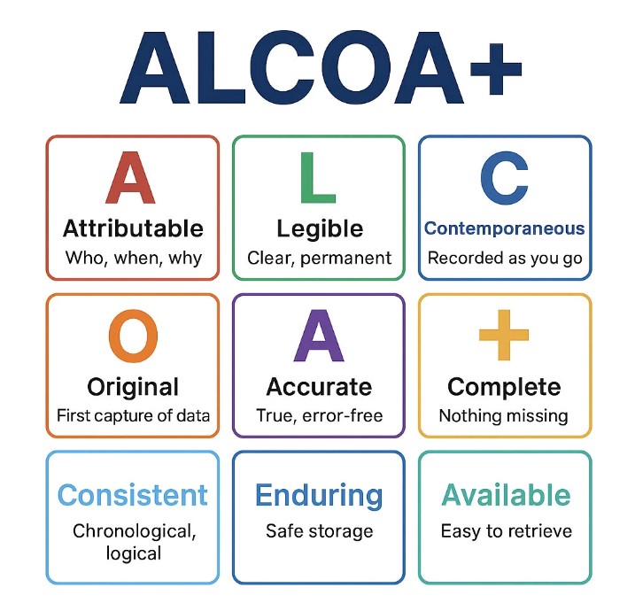 Apa Itu Data Integrity ALCOA+ dan Bagaimana Implementasinya di Laboratorium QC Farmasi