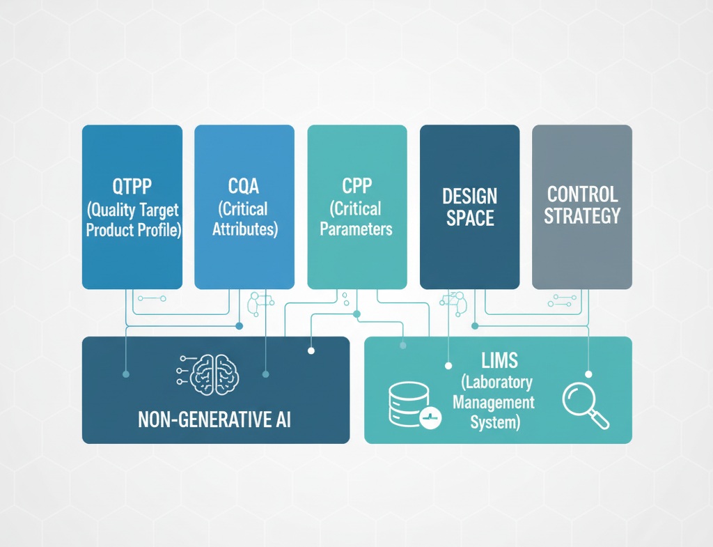 AI Non-Generatif dan Quality by Design: Pilar Digital Kualitas Produk Farmasi di Era CPOB